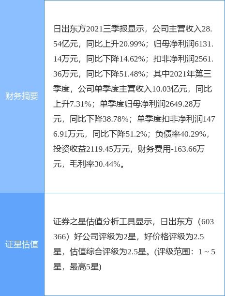 太阳雨集团拟将太阳雨工程技术49%股权转让给坚朗五金，加速技术推广布局