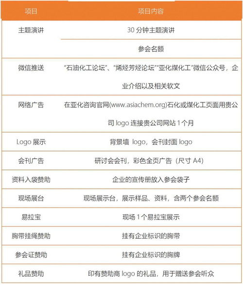 DMTO技术持续领航 26次转让铸就产业基石，中科院大化所揭秘第三代技术新突破