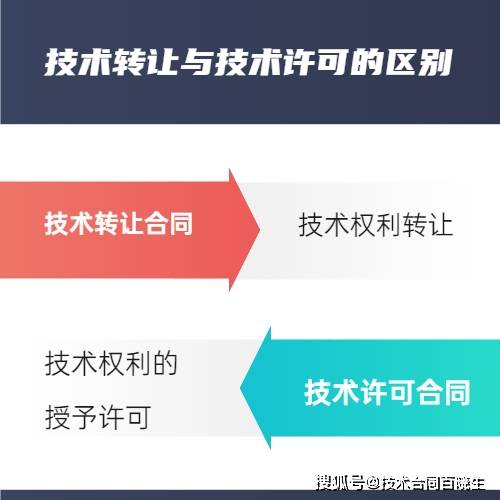 技术转让合同与技术许可合同的区别及与技术推广的关系
